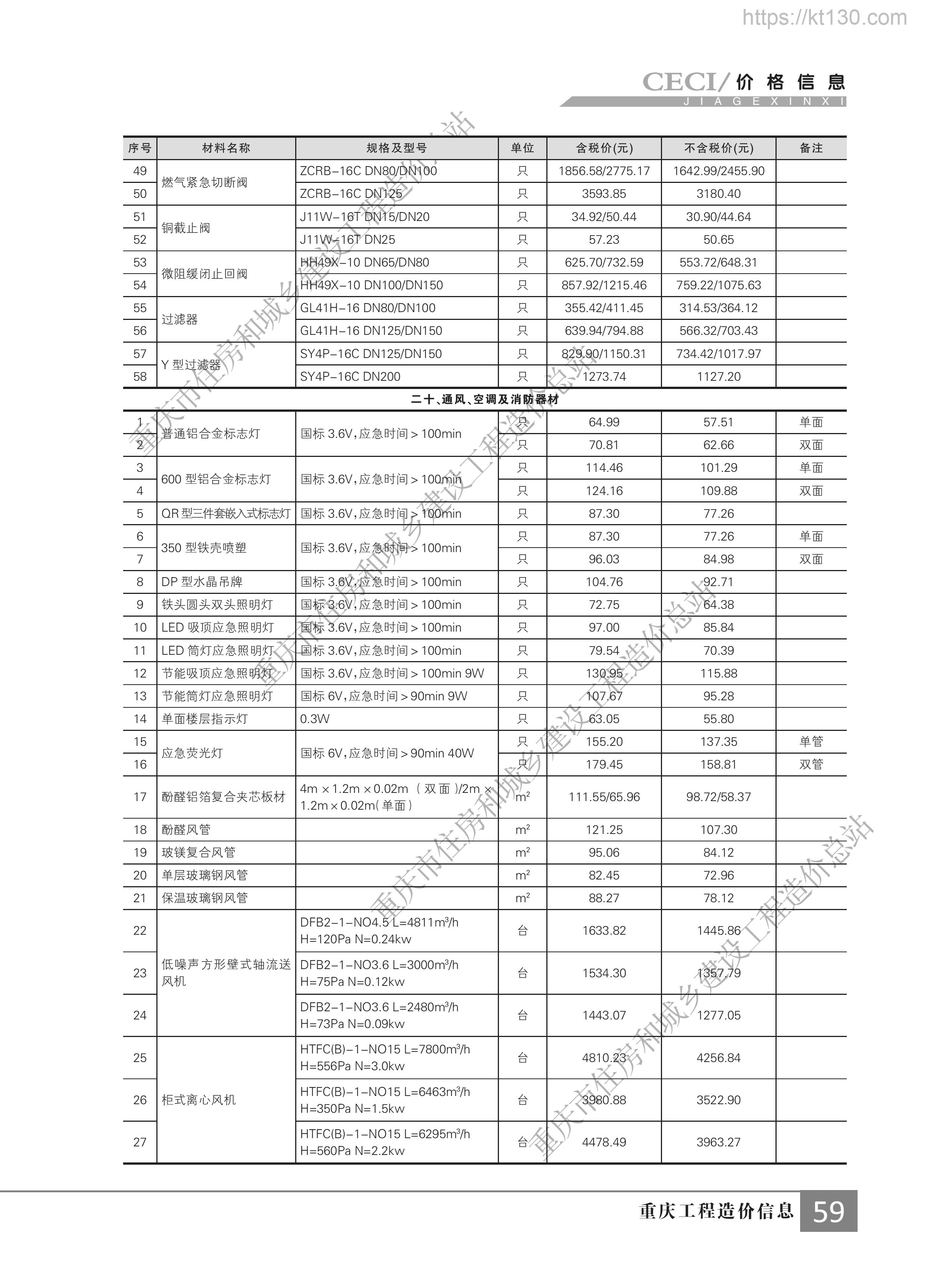 重庆市2022年11月份通风、空调及消防器材信息价